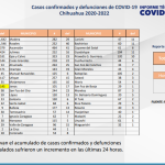 COVID 19: Se registra un acumulado de 144 mil 447 (+16) casos confirmados 1 covid5
