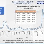 COVID-19: Se registran 268 nuevos casos en el estado 3 Captura de pantalla 2022 06 01 154501