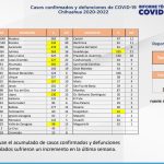 COVID-19: Se registran 1,572 casos nuevos en el estado, 642 corresponden a Juárez 5 Captura de pantalla 2022 06 29 160818