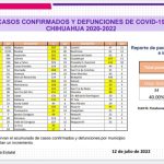 Screenshot 2022 07 12 16 15 40 256