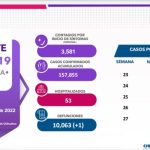 COVID-19: Se registran 2,499 casos nuevos en el estado, 848 corresponden a Juárez 6 Screenshot 2022 07 19 15 31 48 878