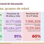 Ante alza de contagios, llama Hugo López-Gatell a vacunarse 1 WhatsApp Image 2022 07 05 at 6.07.47 PM 1