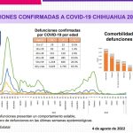 COVID-19: Se registran 1,650 casos nuevos en el estado, 590 corresponden a Juárez 4 Captura de pantalla 2022 08 04 160005