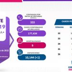 COVID-19: Se registran 171 casos nuevos en el estado, 55 corresponden a Juárez 2 Captura de pantalla 2022 09 20 164347