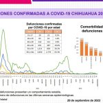COVID-19: Se registran 171 casos nuevos en el estado, 55 corresponden a Juárez 4 Captura de pantalla 2022 09 20 164435