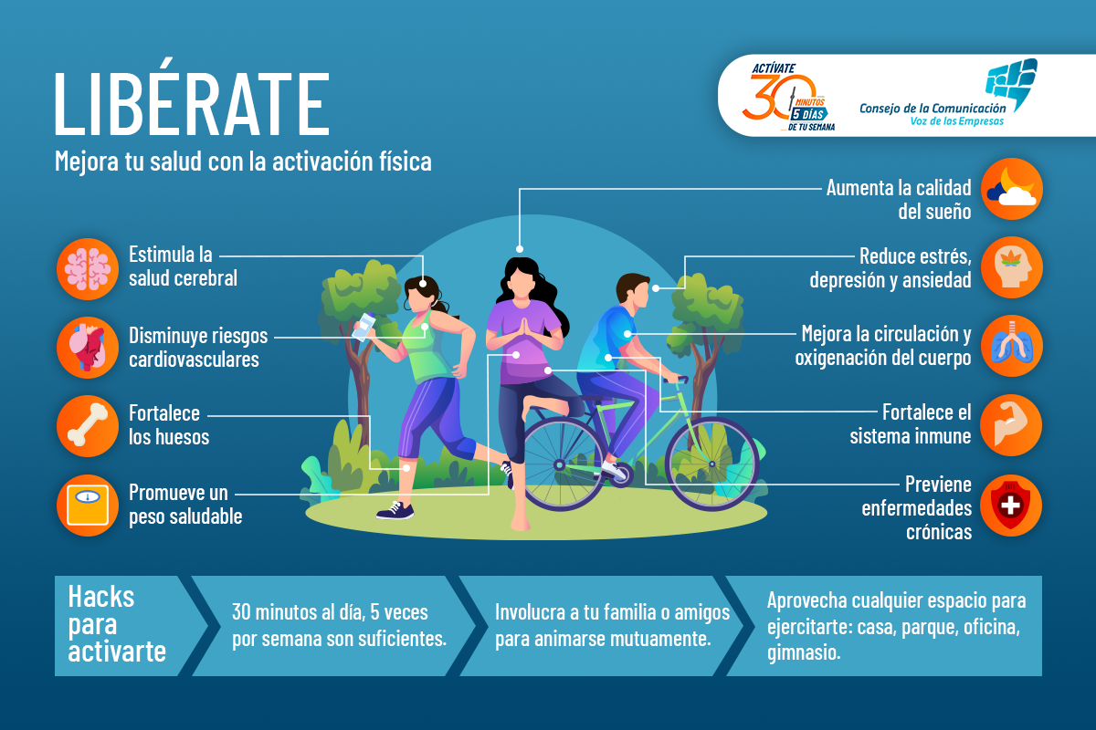 Infografia Liberate