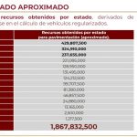 Van 129 mil 964 ‘chuecos’ regularizados en Chihuahua 2 Avances Regularizacion autos 2