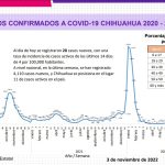 Captura de pantalla 2022 11 03 154425