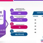 COVID-19: Se registran 451 nuevos casos en el estado, 192 corresponden a Juárez 2 Captura de pantalla 2022 11 29 173002
