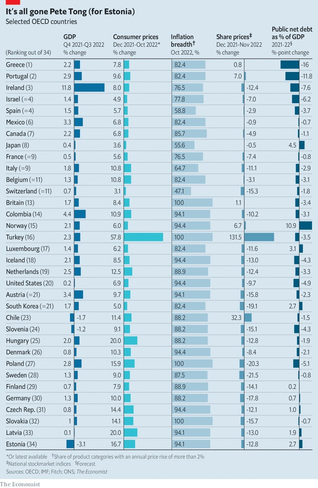 México con la mejor economía latina de la OCDE: The Economist 1 WhatsApp Image 2022 12 29 at 12.07.36 PM