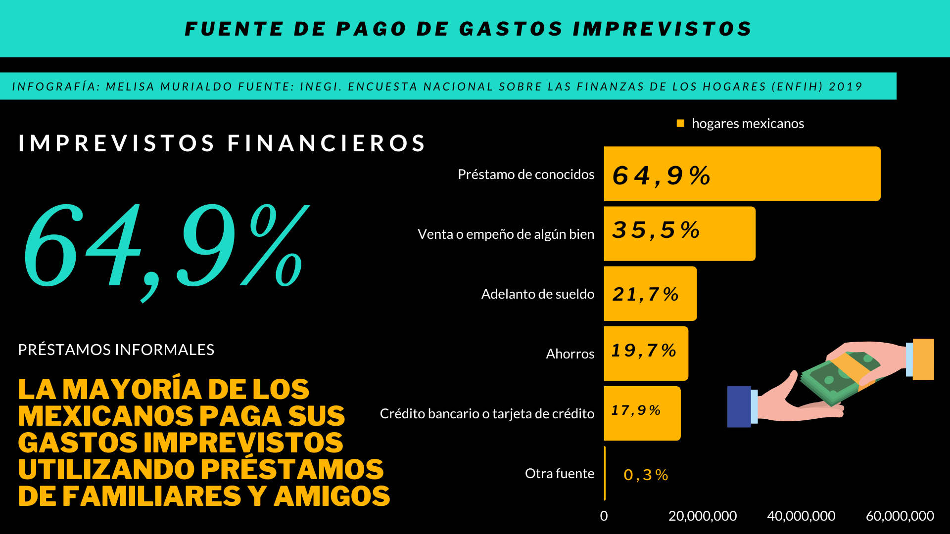 1 PAGO DE IMPREVISTOS Melisa Murialdo