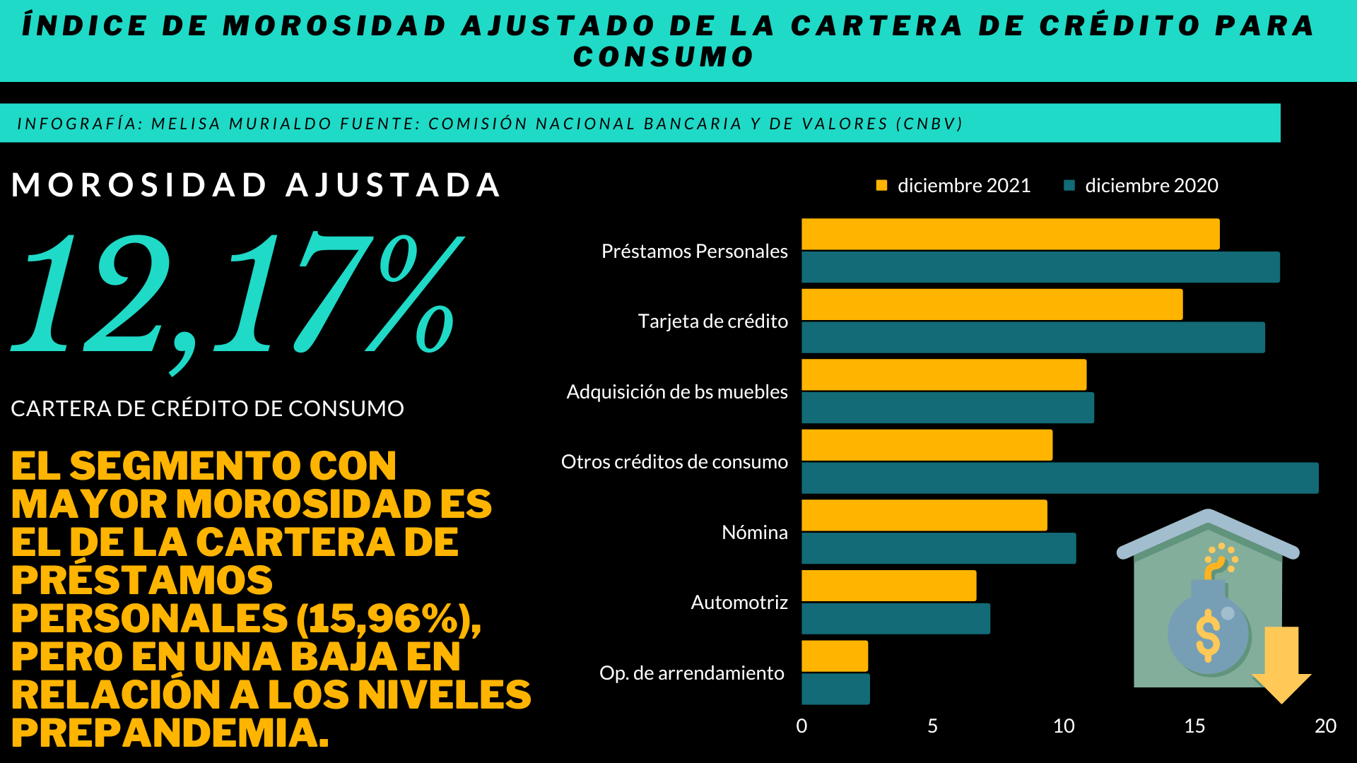 2 MOROSIDAD POR CONSUMO Melisa Murialdo 1
