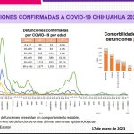 COVID-19: Se registran 208 nuevos casos en el estado, 68 corresponden a Juárez 4 Captura de pantalla 2023 01 17 170325