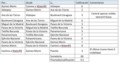 ¿Y las rayitas apa? 3 Picture2