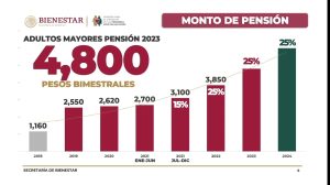 SB Monto Pension