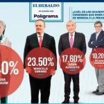 Captura de pantalla 2023 02 13 092545