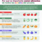 Recomienda Salud consumir más frutas y verduras para mejorar calidad de vida 1 64010e0bef940 64010e0bef942