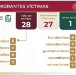 México anuncia detenciones y sanciones por incendio en centro de migrantes 1 lista de migrantes fallecido
