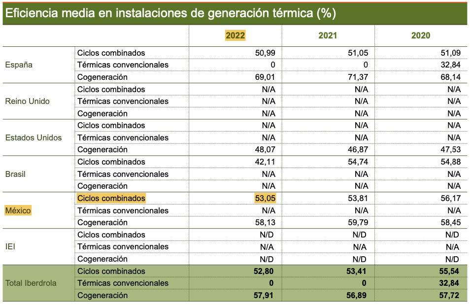 Esta es la realidad de la adquisición de las plantas de Iberdrola. 3 Screenshot 2023 04 07 at 20.28.32