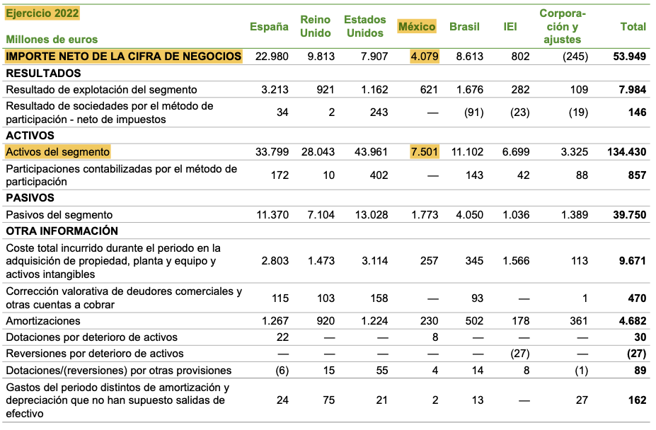 Esta es la realidad de la adquisición de las plantas de Iberdrola. 4 Screenshot 2023 04 07 at 20.43.52