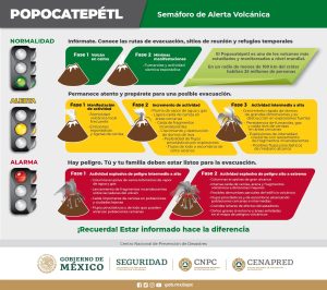 Exhala Don Goyo: Cenizas en CDMX sin riesgos a la población 1 Semaforo de Alerta Volcanica Popocatepetl
