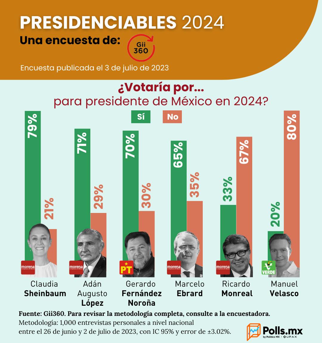 Sheinbaum, López y Noroña en el 1,2,3: Gii360 1 357820093 764695435659145 8748469980230573025 n