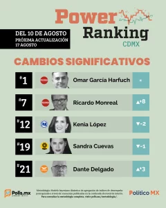 juev10ago23 PWRcambios CDMX