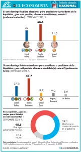tendencias electorales nacional consult mitofsky 01.png 1803078074