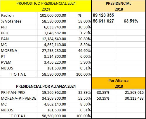 México tiene candidata con proyecto de nación. 2 WhatsApp Image 2024 02 19 at 8.09.34 PM