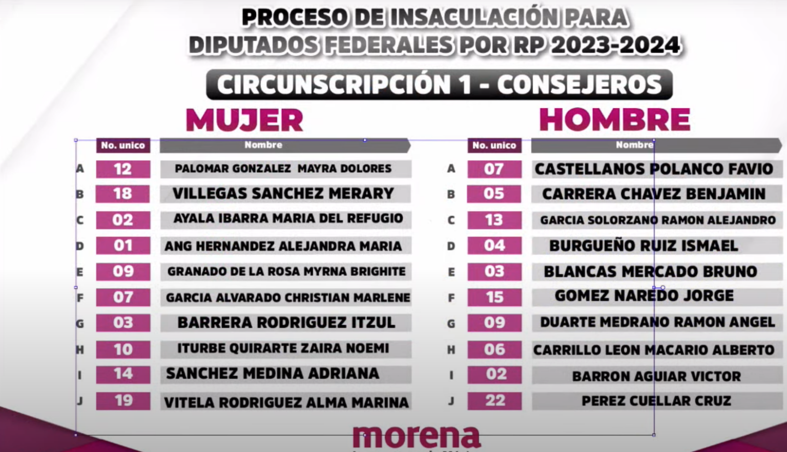 morena consejeros 1 1536x882 1