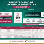 Exhorta Estado a donar insumos para apoyar a combatientes de incendios forestales 1 62B54E72 837E 4873 956C E26D4D9A5349