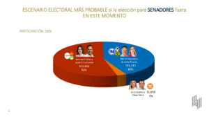 CHIHUAHUA SENADORES ENCUESTA MAYO Page 04