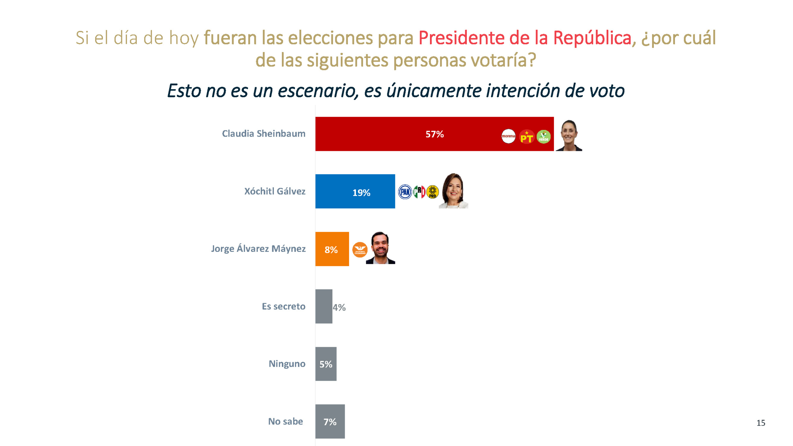 CHIHUAHUA SENADORES ENCUESTA MAYO Page 15 scaled 1