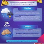 Se prevén vientos y lluvias en las próximas horas en la entidad 2 Imagen de WhatsApp 2024 07 30 a las 12.10.39 2296ca05