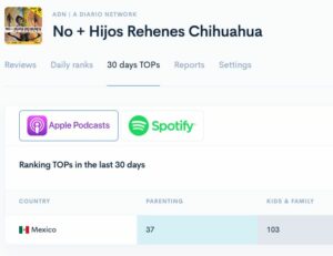 Ranquean podcasts de A Diario Network entre los más escuchados en México 1 WhatsApp Image 2024 10 22 at 09.08.21