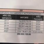 Avanza Municipio en reducción de adeudo fiscal heredado en Ciudad Juárez 2 69d5682347aa6 69d5682347aa7