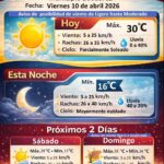 Pronostican clima caluroso y ventoso este viernes en Ciudad Juárez 1 69d90b087e119 69d90b087e11b