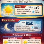 Pronostica Protección Civil temperaturas de hasta 33 grados en Juárez 1 6a0c758eeeb3e 6a0c758eeeb40