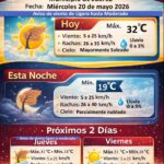 Pronostica Protección Civil miércoles cálido y con vientos moderados en Ciudad Juárez 1 6a0dc6f38a9f8 6a0dc6f38a9f9