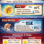 Pronostica Protección Civil jueves cálido y con posibilidad de polvo suspendido en Juárez 1 6a0f1e3fe2d5c 6a0f1e3fe2d5d