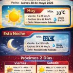 Prevé Protección Civil hasta 33 grados este jueves en Ciudad Juárez 1 6a1857912e33b 6a1857912e33c