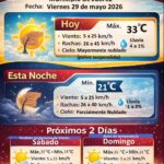 Prevé Protección Civil ambiente caluroso y polvo suspendido este viernes en Juárez 1 6a19b86e64d58 6a19b86e64d5a