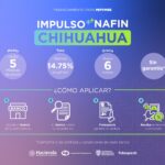 Ofrece Estado créditos preferenciales a MiPyMes mediante programa Impulso Chihuahua 2026 1 0a436113 6517 4ee7 bccd 96fdf36e201b