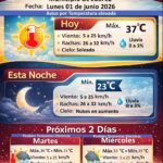 Emite Protección Civil aviso preventivo por temperaturas de hasta 37 grados en Ciudad Juárez 1 6a1d9b8a3a2a8 6a1d9b8a3a2a9