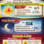 Emite Protección Civil alerta por calor de hasta 39 grados en Ciudad Juárez 1 6a28260b8f775 6a28260b8f776