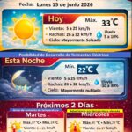 Prevé Protección Civil jornada soleada y temperaturas de hasta 40 grados para el miércoles 1 6a30105dc9142 6a30105dc9144