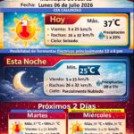 Pronostican lunes caluroso con máxima de 37 grados y posibilidad de tormentas eléctricas 1 6a4bc5c819d32 6a4bc5c819d34 1