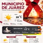 Prevén martes soleado en Juárez y alertan por fuertes vientos el jueves 1 6ace39e3d759a 6ace39e3d759b