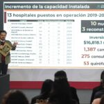 Anuncia IMSS inversión de 11 mil 745 millones de pesos para mejorar atención médica y salarios 4 ab3b00c8 341c 4041 b40b d07a7db811ba